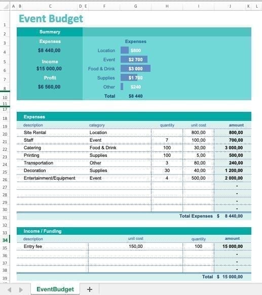 Event Budget Excel Template